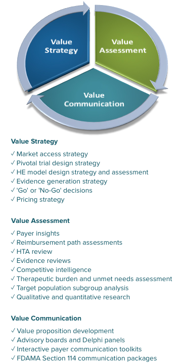 Value Chart