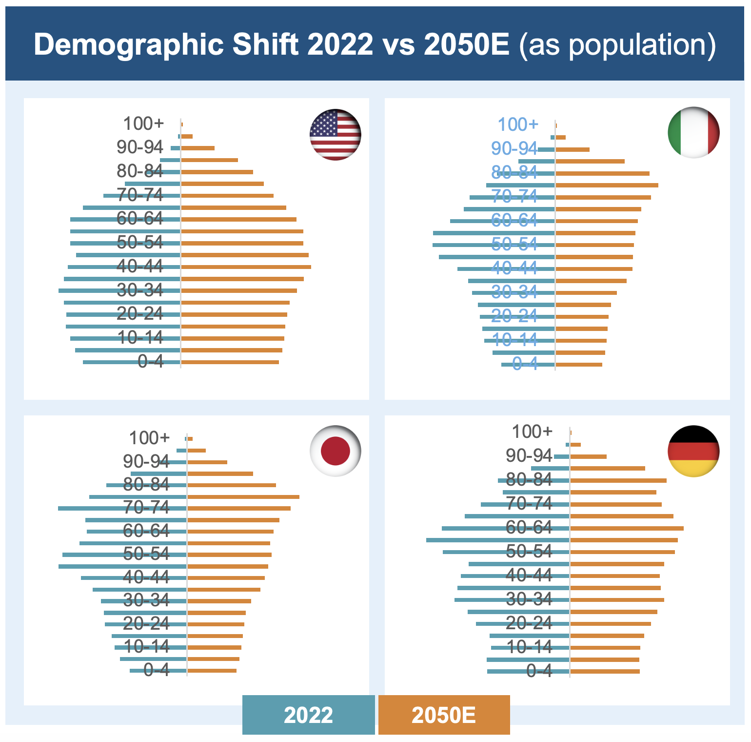 population change graphs